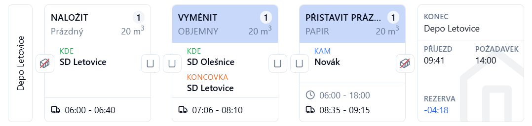 Obrázek detailu stavů vozidla u úkonů - SD Olešnice a p. Novák